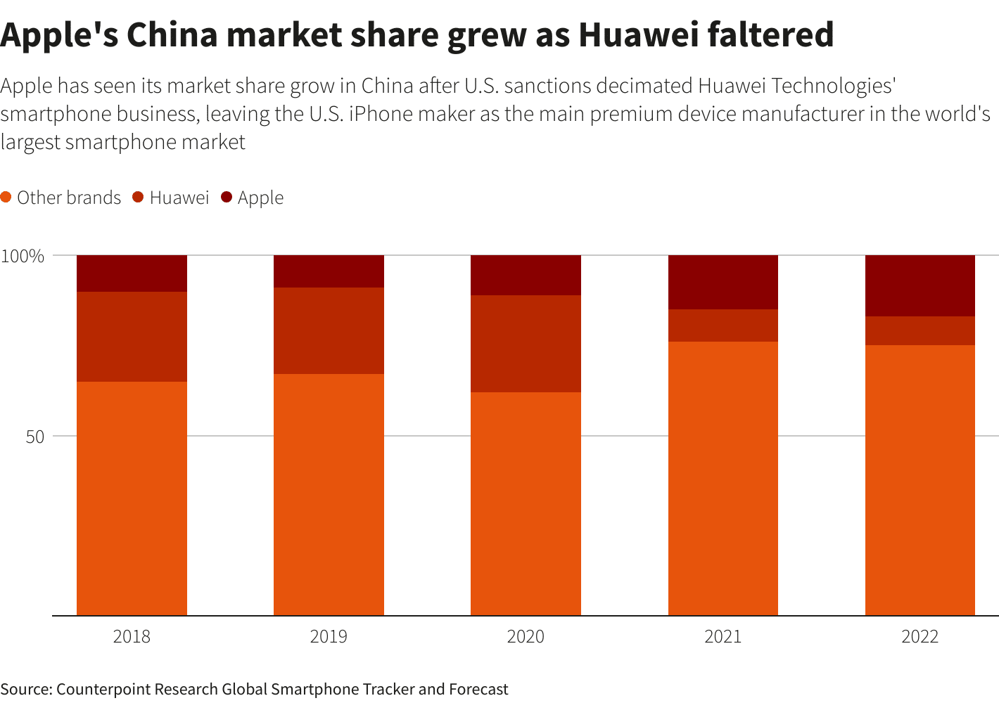 Graphics by Reuters