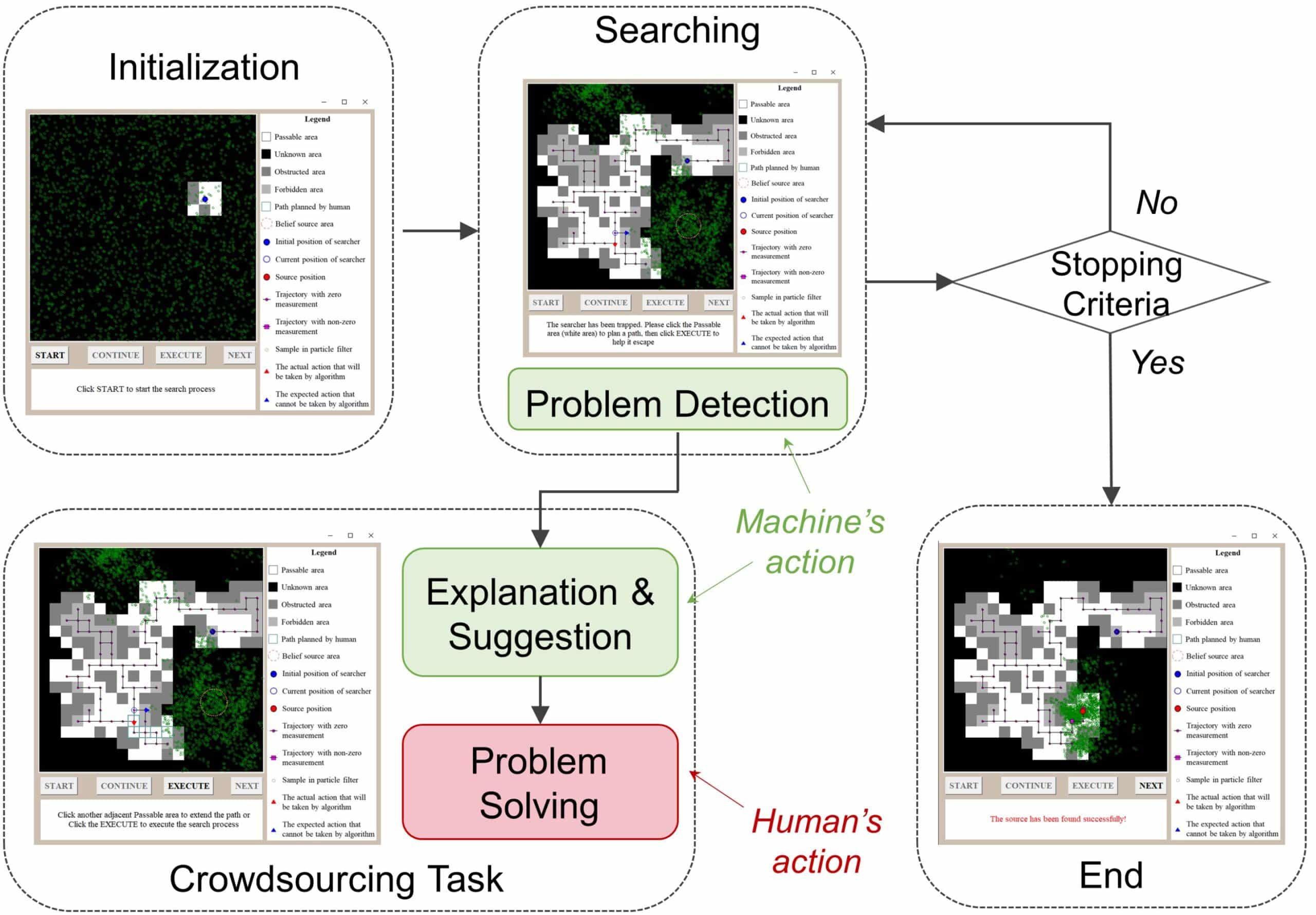 'It's time to put the humans back': Human-AI collaboration improves source search results