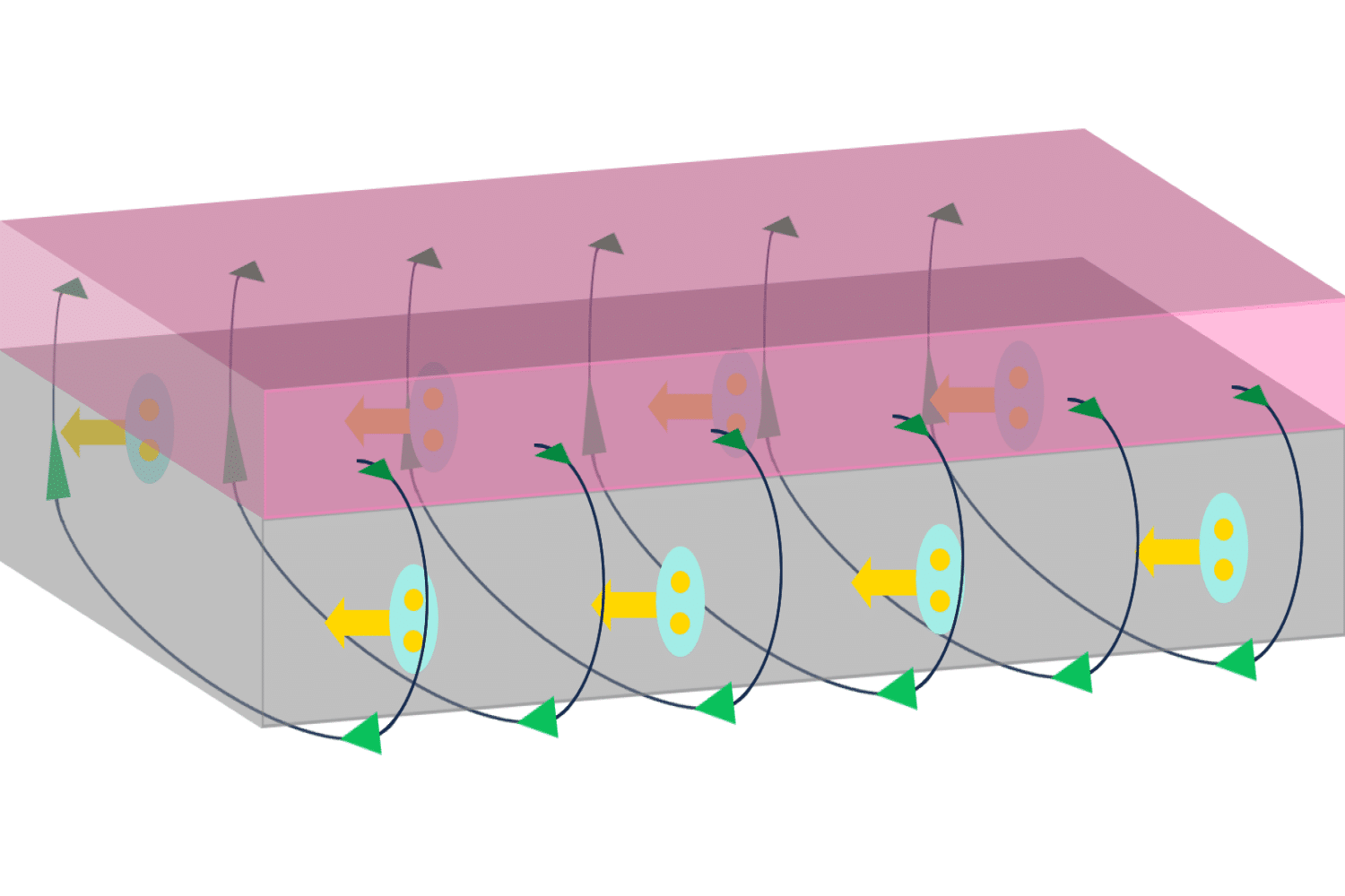 Simple superconducting devices could dramatically cut energy use in computing and other applications